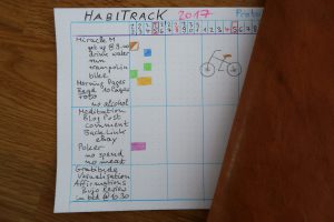 Habit-Tracker Prototyp auf einem separten Rhodia-Blatt